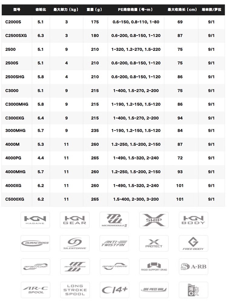 SHIMANO 2024 TWINPOWER Zeewate - Shimano Reel Sustain recensie en prijs