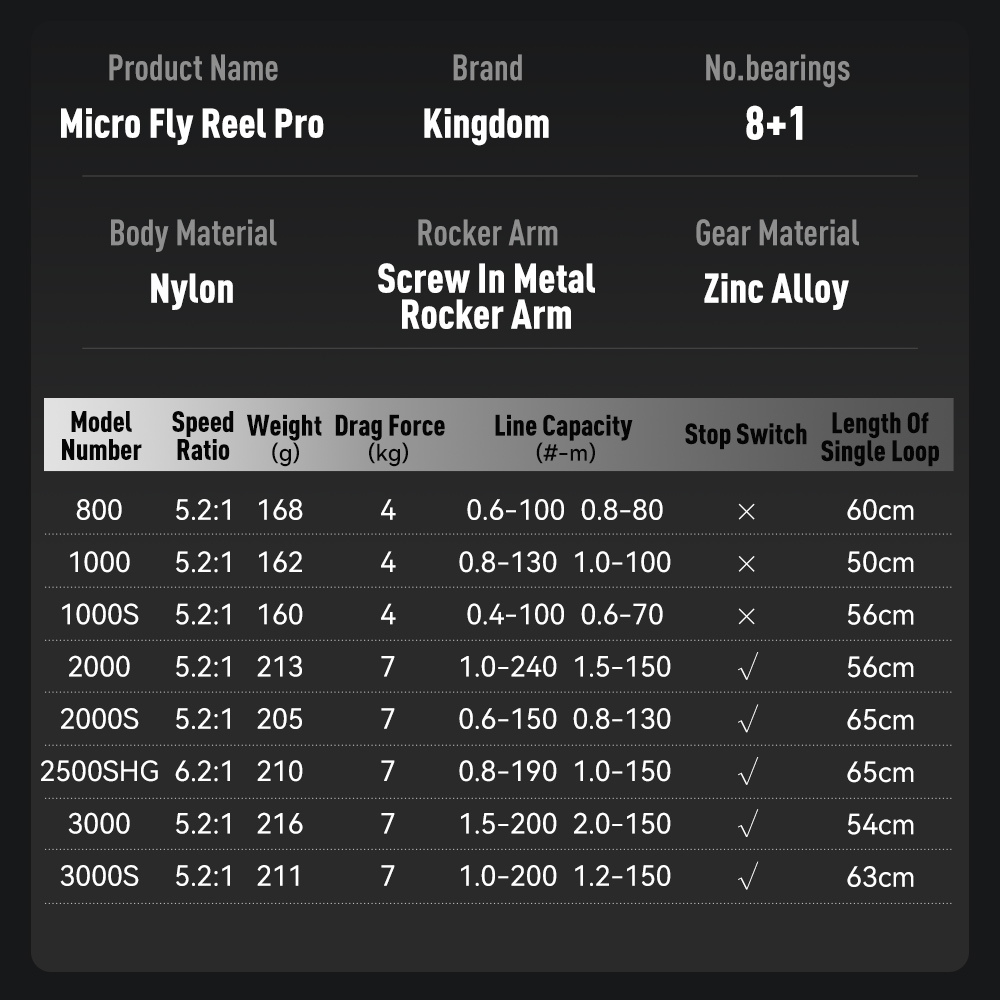 Kingdom Micro Fly Pro Vismolen - Shimano Reel Stradic recensie en prijs