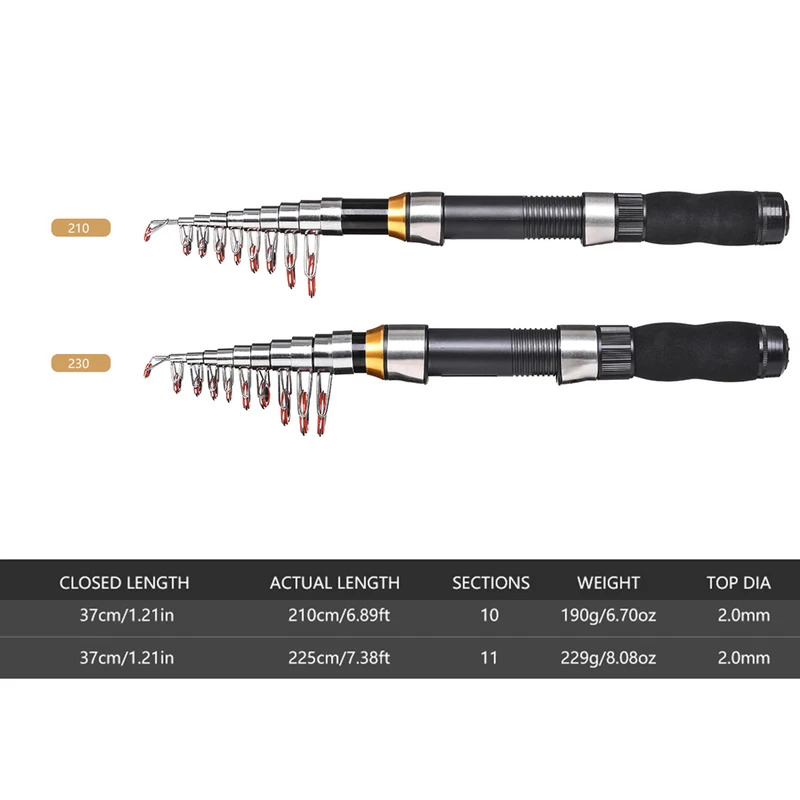 BRAVMAK 2.1/2.3 mTelescopische - Fishing Rod Combo recensie en prijs